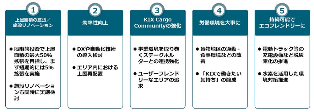 関西エアポート/関空の国際貨物エリア改修へ、上屋1.5倍に低温物流も 20251218kansai1 - 関西エアポート/関空の国際貨物エリア改修へ、上屋1.5倍に低温物流も