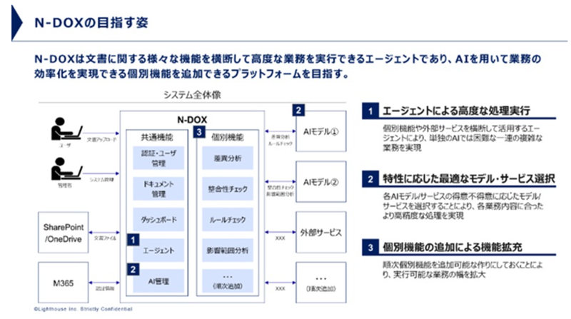 日本郵船/生成AI活用の文書業務支援プラットフォームをLighthouseと開発 20251218nihonyusen2 - 日本郵船/生成AI活用の文書業務支援プラットフォームをLighthouseと開発