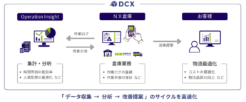 日本通運　物流Webアプリ　DCX