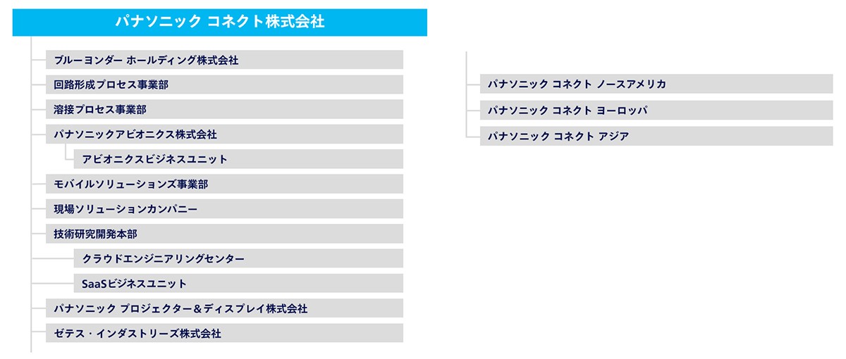 物流最前線/SCM最適化はなぜ現場から? 時代の先を見るパナソニックコネクトの挑戦 65149 - 物流最前線/SCM最適化はなぜ現場から? 時代の先を見るパナソニックコネクトの挑戦