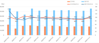202511NX海上実績