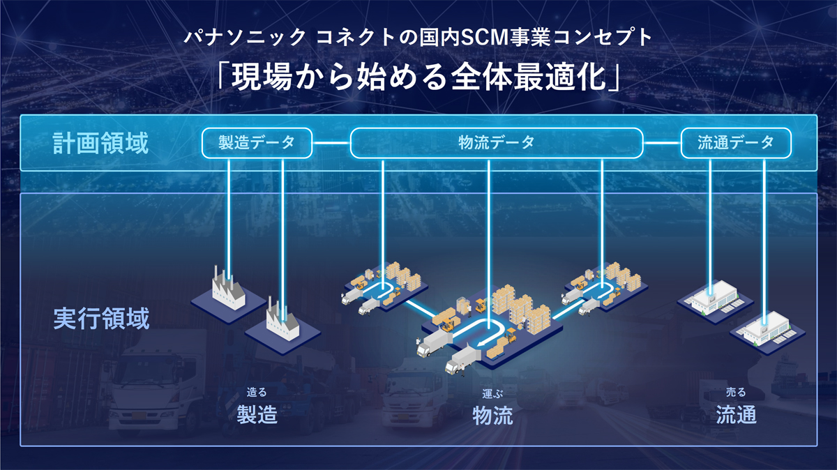 物流最前線/SCM最適化はなぜ現場から? 時代の先を見るパナソニックコネクトの挑戦 panasonic connect01 - 物流最前線/SCM最適化はなぜ現場から? 時代の先を見るパナソニックコネクトの挑戦
