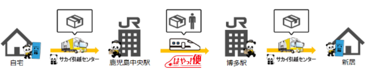 サカイ引越センター/新幹線利用の博多・鹿児島間即日引越プラン発売 20250106sa01 - サカイ引越センター/新幹線利用の博多・鹿児島間即日引越プラン発売