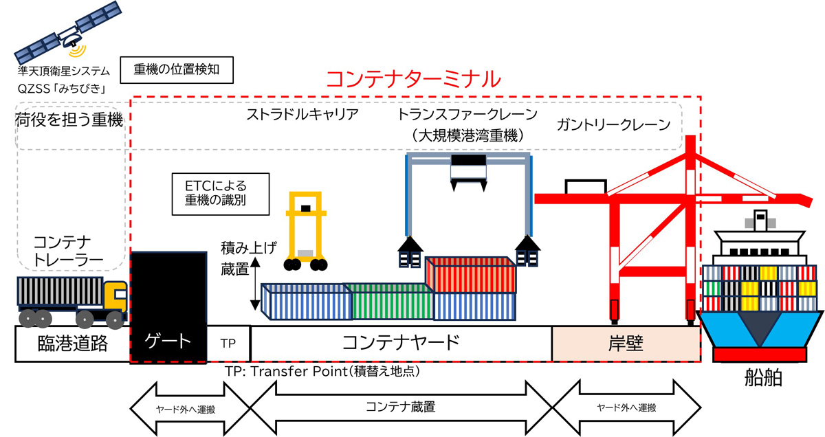 科学技術振興機構/シスコムの次世代港湾システムへの開発支援決定 20260108js01 - 科学技術振興機構/シスコムの次世代港湾システムへの開発支援決定