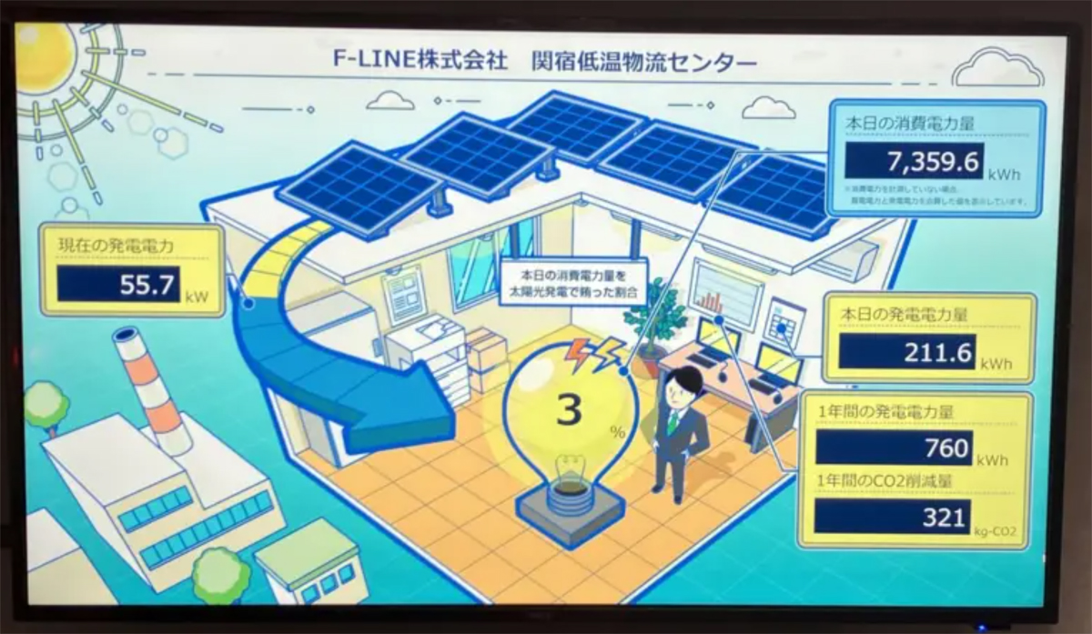 F-LINE/千葉県野田市の低温物流施設にソーラーパネル導入 20260109F LINE03 - F-LINE/千葉県野田市の低温物流施設にソーラーパネル導入
