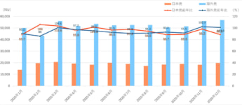 国際海上輸送取扱実績