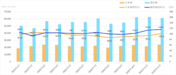 国際航空貨物取扱実績