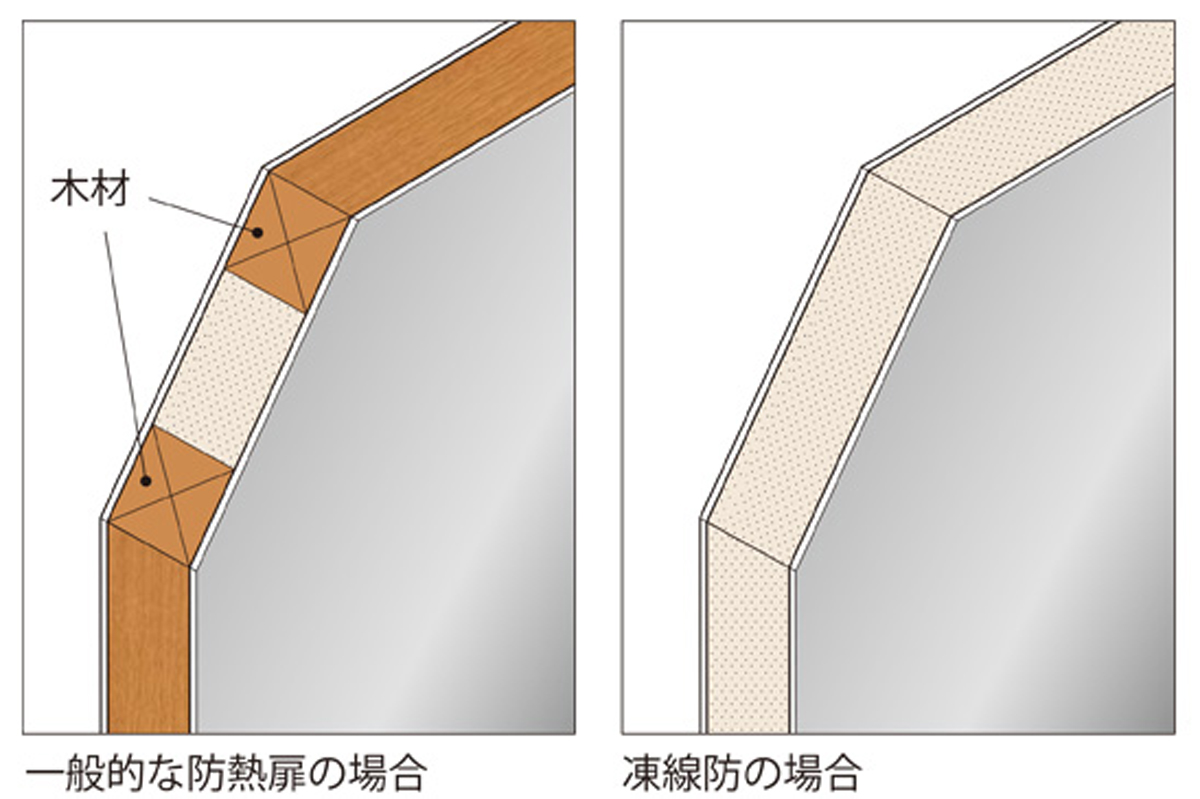 文化シヤッター/冷凍冷蔵向け防熱扉を発売、約40%の軽量化 20260122Bunkashutter02 - 文化シヤッター/冷凍冷蔵向け防熱扉を発売、約40%の軽量化