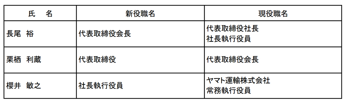 ヤマトHD/櫻井ヤマト運輸常務のHD社長就任や長尾社長の会長就任を決定 20260122ya05 - ヤマトHD/櫻井ヤマト運輸常務のHD社長就任や長尾社長の会長就任を決定