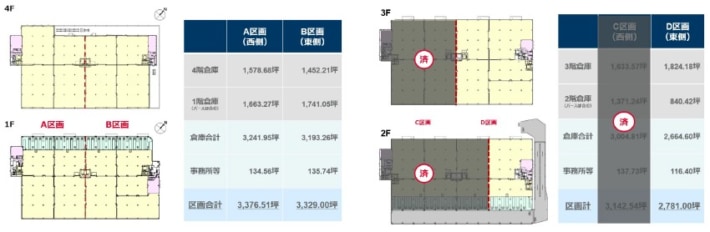 480b75d255907aa0e45a942819ac32ea 710x232 - クッシュマン／埼玉県「入間ロジスティクスDC」内覧会2月19・20日開催