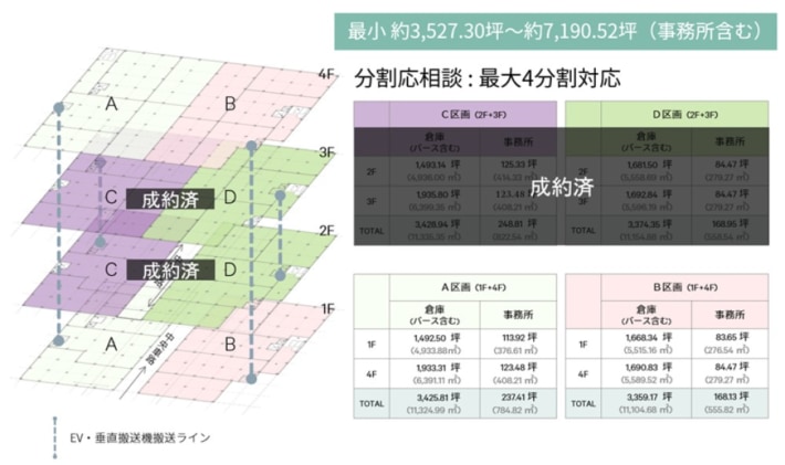 da3d06ac35e900f97af2335f2fd3802e 710x421 - CBRE／静岡県西部「MCUD・ZIP静岡掛川」内覧会を2月5・6日開催