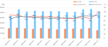 NXHD 国際海上輸送取扱実績