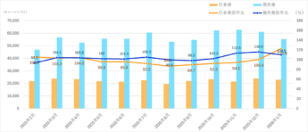 NXHD　国際航空貨物取扱実績