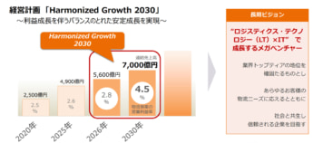 SBS中期経営計画イメージ