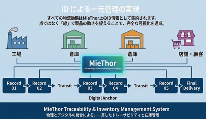 大和コンピューター/トレーサビリティ可視化のクラウドサービスを提供開始 20260217daiwacomputer - 大和コンピューター/トレーサビリティ可視化のクラウドサービスを提供開始