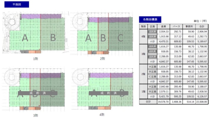 三井不動産/埼玉県「MFLP入間I」竣工内覧会3月11・12日開催 20260218MFLPiruma3 710x403 - 三井不動産/埼玉県「MFLP入間I」竣工内覧会3月11・12日開催