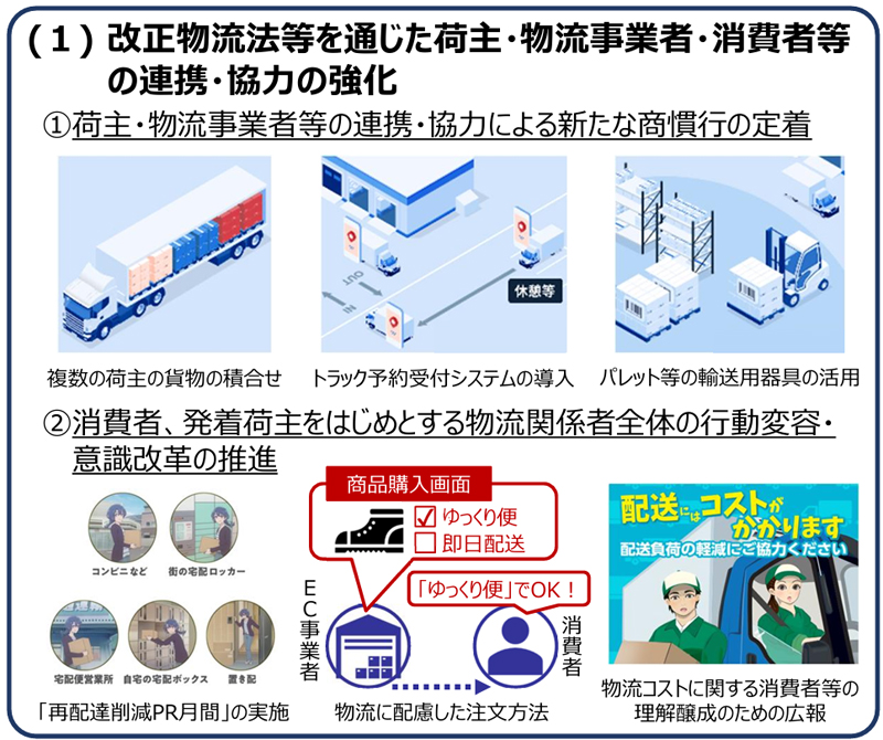 国交省/次期物流大綱検討会で最終提言案了承、「責任と覚悟持って施策の推進を」 20260226ml01 - 国交省/次期物流大綱検討会で最終提言案了承、「責任と覚悟持って施策の推進を」