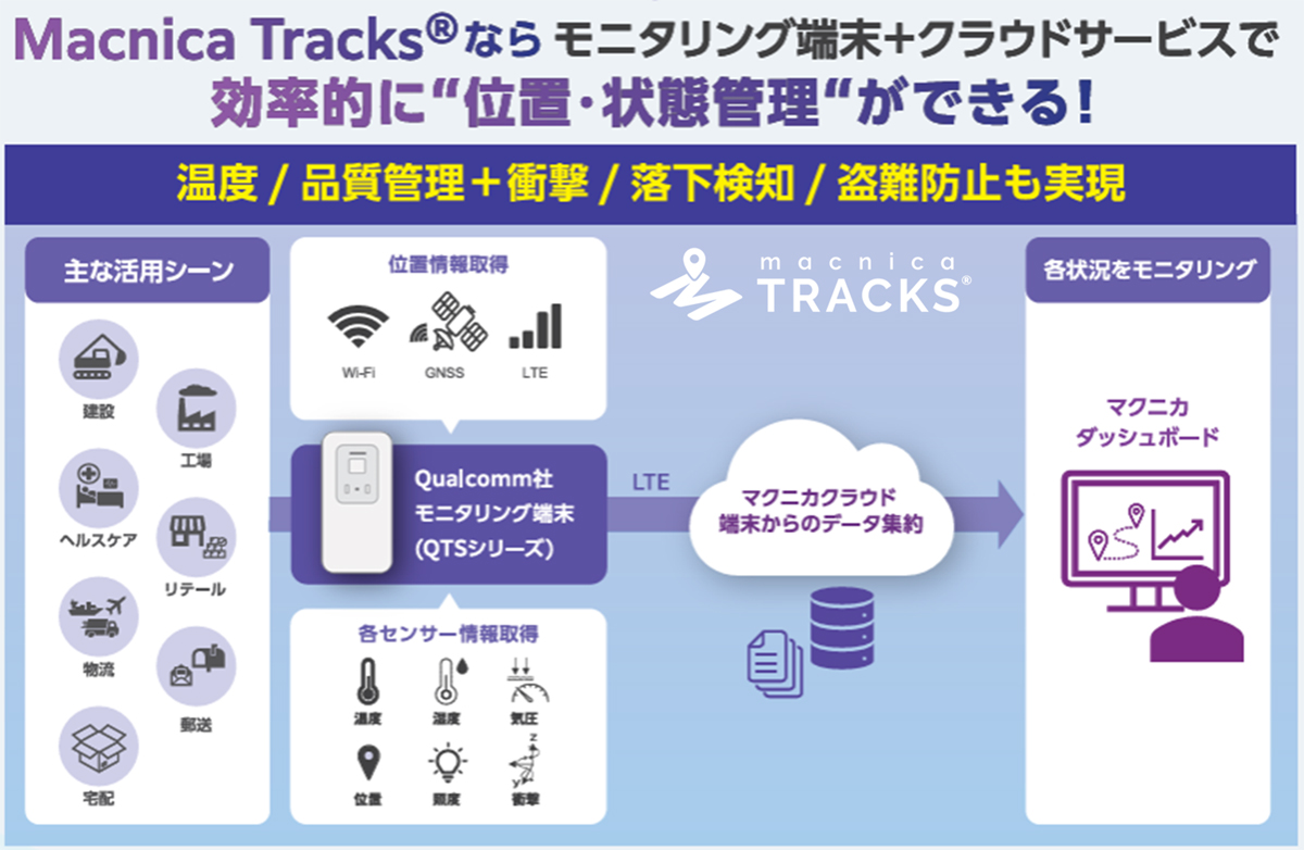 マクニカ/あらゆる輸送リスクを「可視化」で回避する、次世代のデータ活用術 macnica 02 - マクニカ/あらゆる輸送リスクを「可視化」で回避する、次世代のデータ活用術