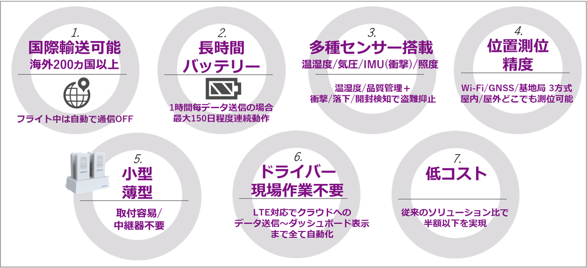 マクニカ/あらゆる輸送リスクを「可視化」で回避する、次世代のデータ活用術 macnica 06 - マクニカ/あらゆる輸送リスクを「可視化」で回避する、次世代のデータ活用術