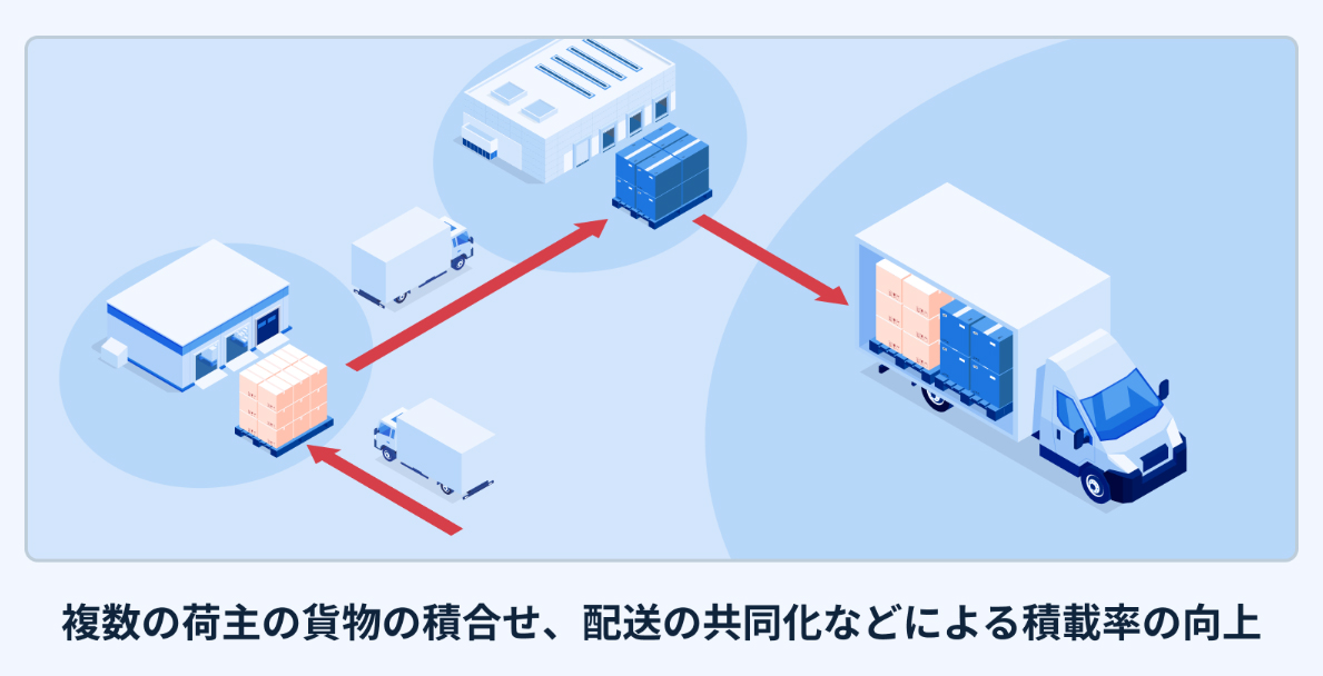 物流最前線/国交省 髙田課長に聞く 改正物効法全面施行で物流事業者に求められる取り組み 20260302ml01 - 物流最前線/国交省 髙田課長に聞く 改正物効法全面施行で物流事業者に求められる取り組み
