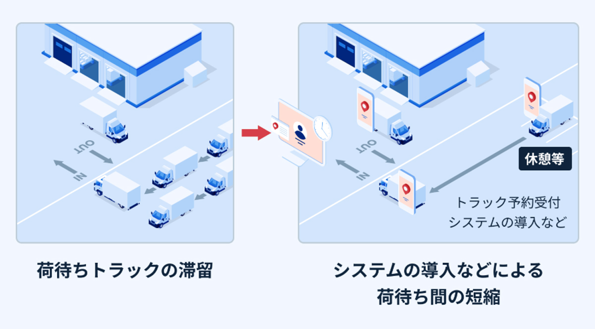 物流最前線/国交省 髙田課長に聞く 改正物効法全面施行で物流事業者に求められる取り組み 20260302ml13 - 物流最前線/国交省 髙田課長に聞く 改正物効法全面施行で物流事業者に求められる取り組み