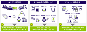 NXリターン　イメージ図