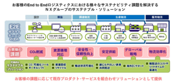 NX　6つの課題タグ　イメージ図
