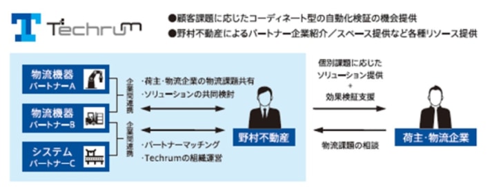 野村不動産/「第7回 関西物流展」出展、西日本エリアの募集中・開発案件など多数展示へ 20260327PRnomura2 710x281 - 野村不動産/「第7回 関西物流展」出展、西日本エリアの募集中・開発案件など多数展示へ