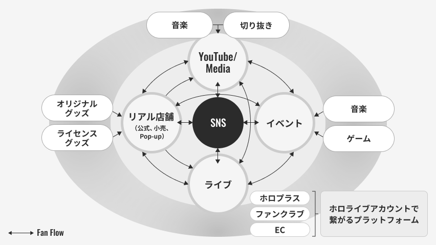 カバー/今をときめくVTuber業界を切り拓くEC物流戦略 COVER04 - カバー/今をときめくVTuber業界を切り拓くEC物流戦略