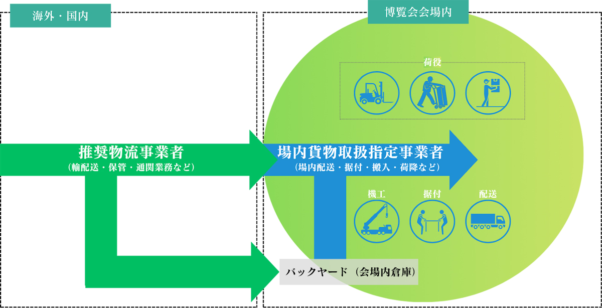 丸全昭和運輸/2027年国際園芸博覧会の特設サイトを開設、物流支援を公開 20260403maruzenshowa02 - 丸全昭和運輸/2027年国際園芸博覧会の特設サイトを開設、物流支援を公開