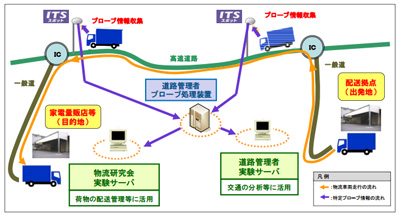 20120220KOKUDO - ヤマダ電機、ベスト電器、コジマ／九州で物流効率化実証実験