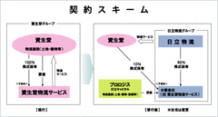 20070213shiseidoscheme.gif