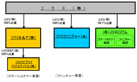 20070806kokuyo1.gif