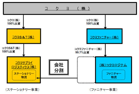 20070806kokuyo2.gif