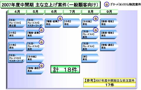 20071026hitachilogi.JPG