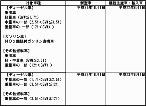 20080325postshinchokikisei.jpg