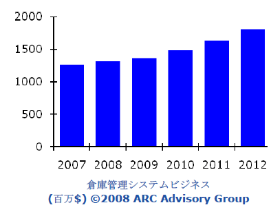 20080430arcwms.gif