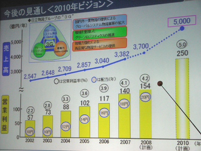 20081029hitachifuture.jpg