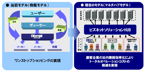 20090118biznet.jpg