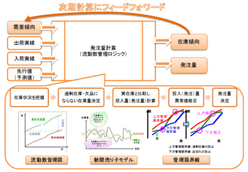20090422kouzou.jpg