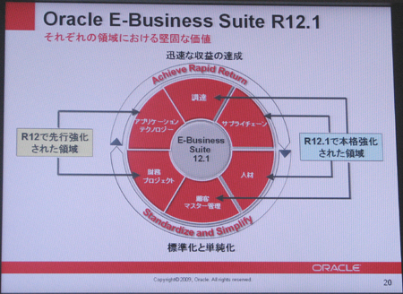 20090715oracle1.jpg