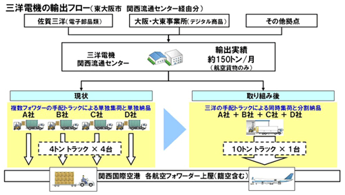 20090804sanyo.jpg
