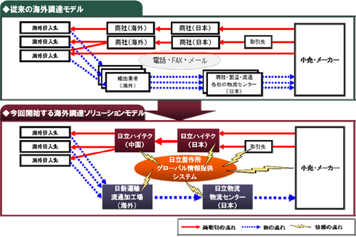 20091022hitachi.jpg