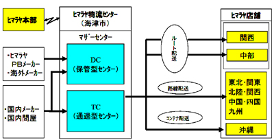 20091217himaraya3.jpg