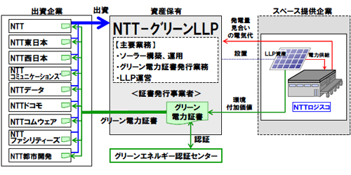 20100201ntt2.jpg