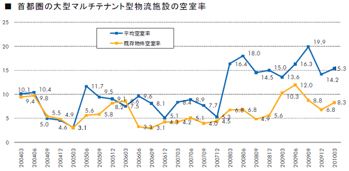 20100415cbre.jpg