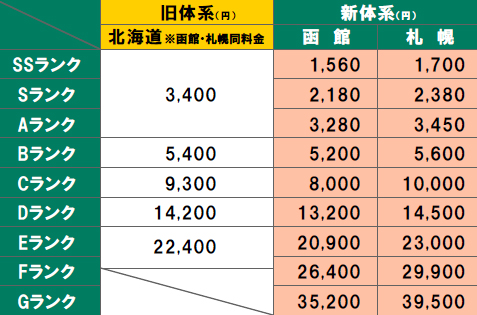 らくらく 家財 宅急便