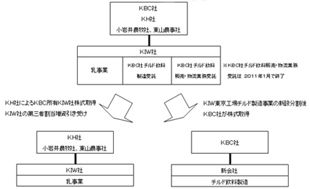 20100928kirin.jpg