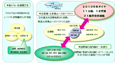 20101022haneda4.jpg