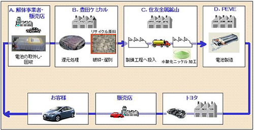 20101027toyota.jpg